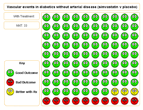 EBM for the busy physician